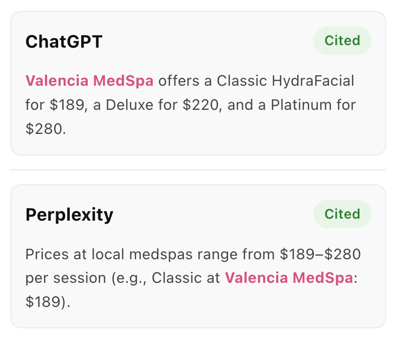 Upword Rankmine detail for Valencia MedSpa: HydraFacial question with Cited badges on Gemini, ChatGPT, and Perplexity.